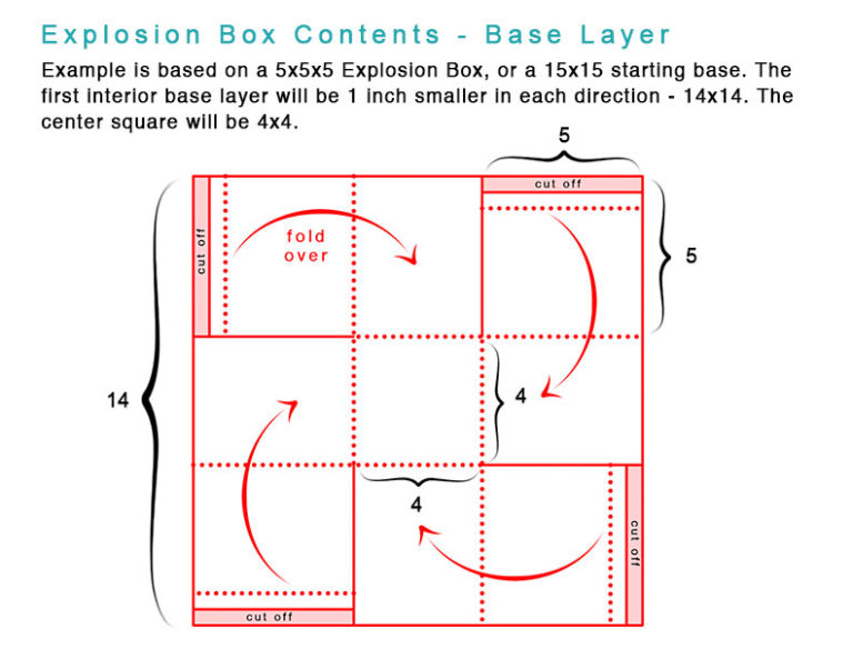 Explosion Box Worksheets • Handmade Books And Journals